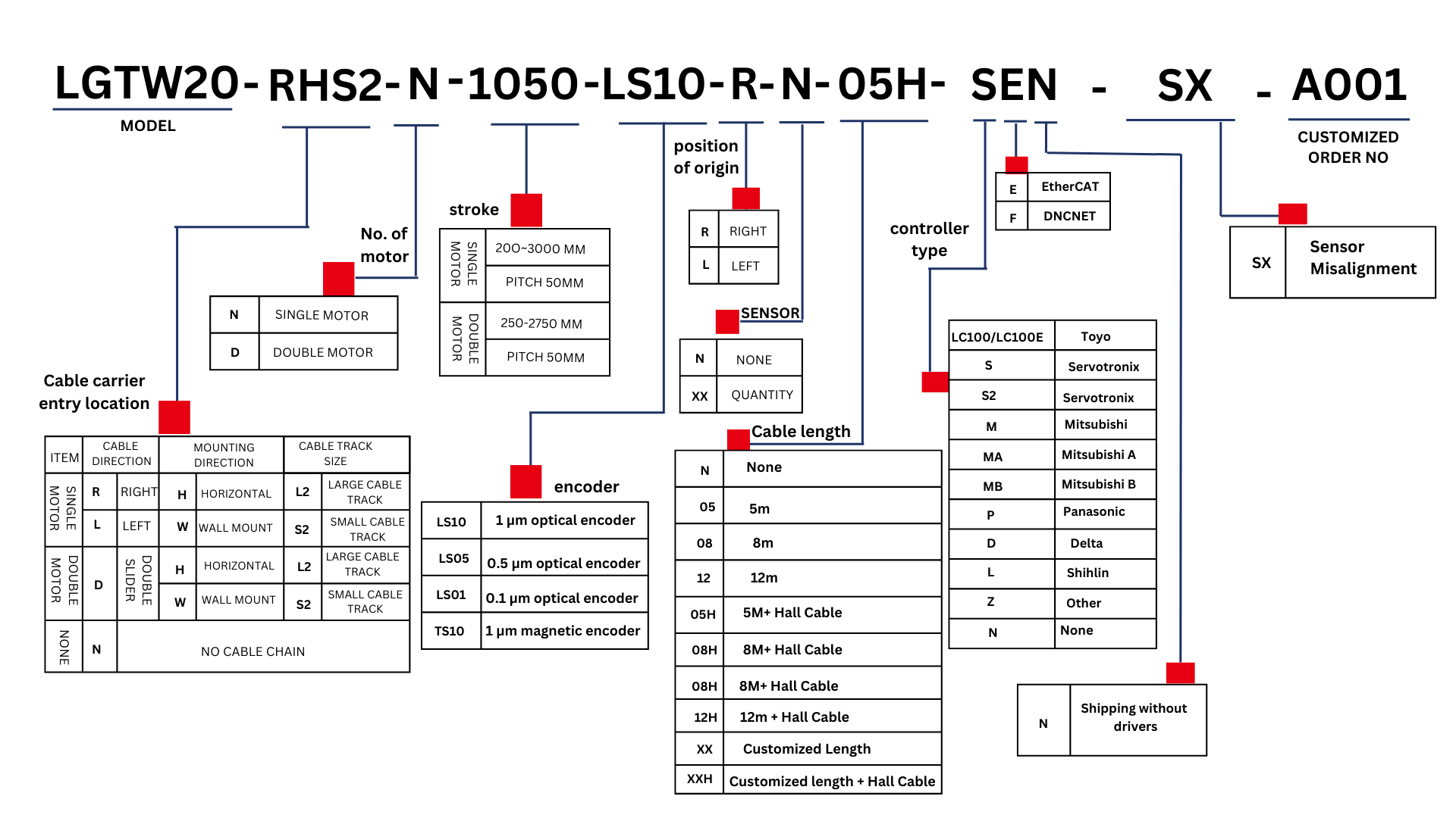 Ordering Code
